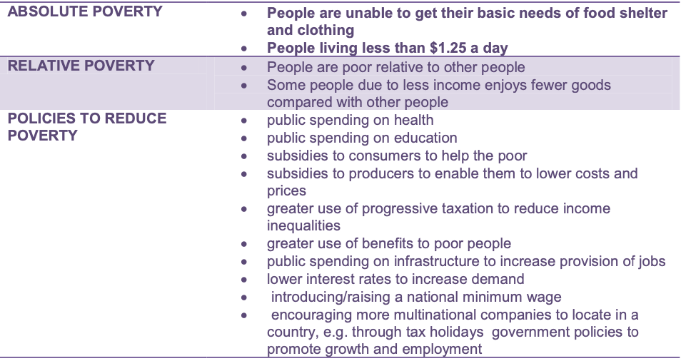 Unit 5-6 Last Minute Notes(Economics)